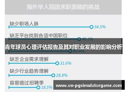 青年球员心理评估报告及其对职业发展的影响分析 青年球员心理评估报告及其对职业发展的影响分析