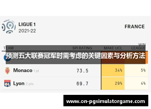预测五大联赛冠军时需考虑的关键因素与分析方法
